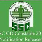 SSC GD कांस्टेबल भर्ती 2018